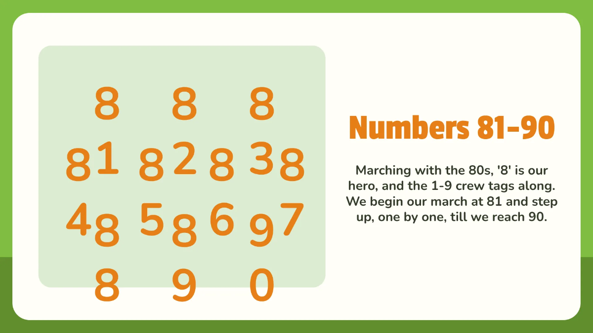 Free Number Recognition and Writing 1-100 Template to Edit Online