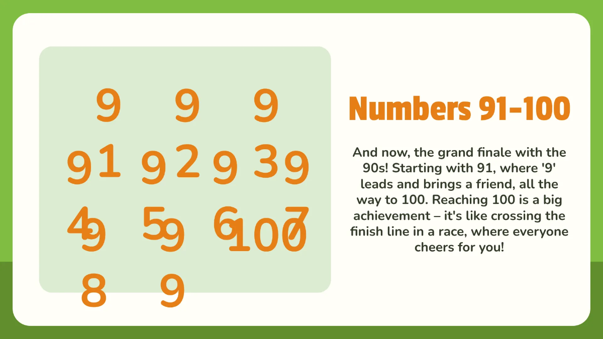 Free Number Recognition and Writing 1-100 Template to Edit Online