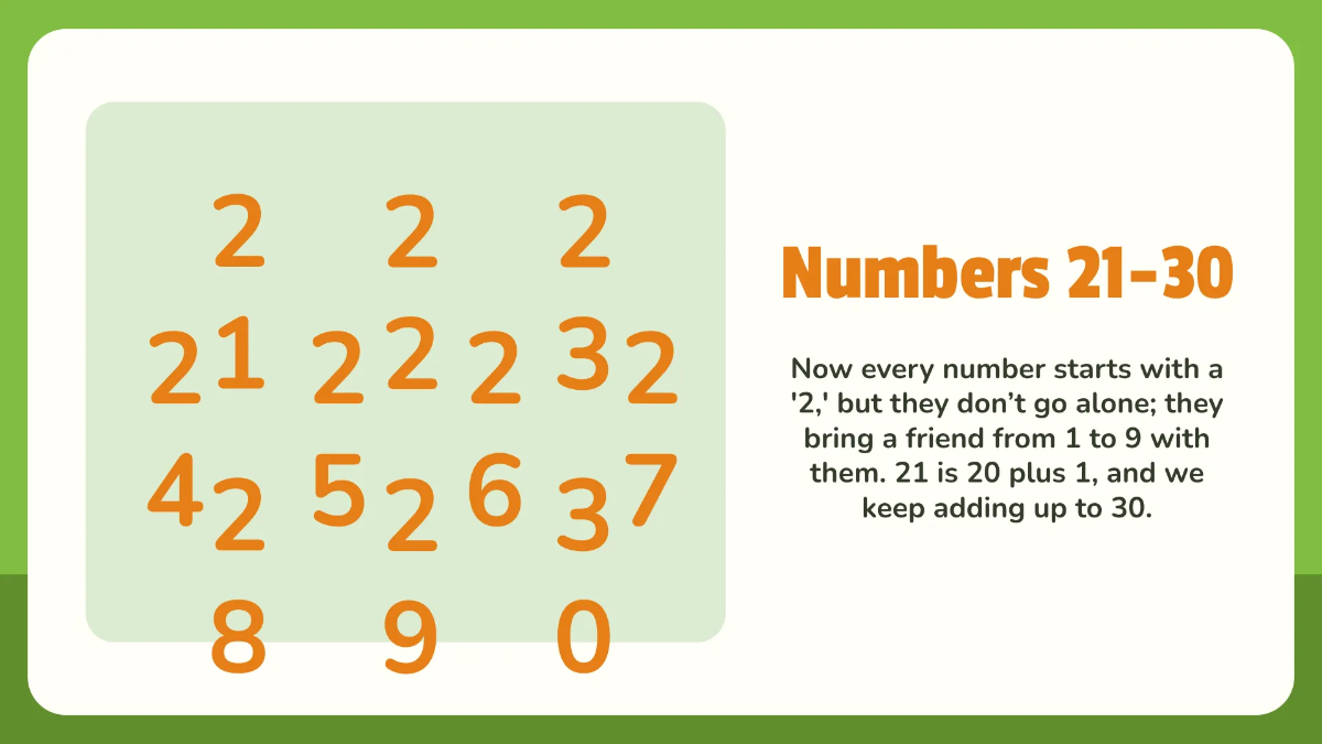 Free Number Recognition and Writing 1-100 Template to Edit Online