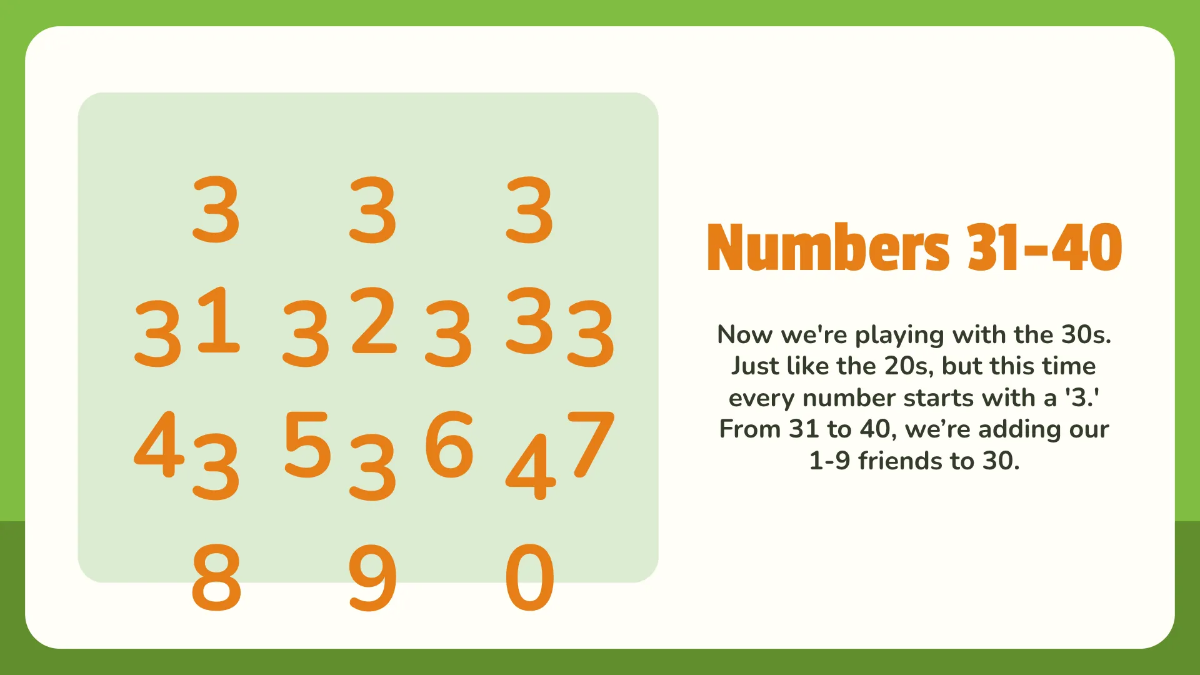 Free Number Recognition and Writing 1-100 Template to Edit Online