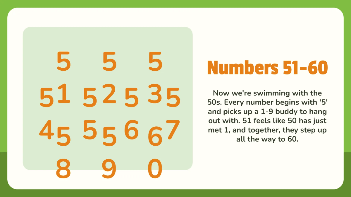 Free Number Recognition and Writing 1-100 Template to Edit Online