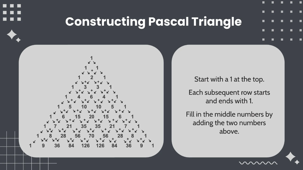 Free Pascal's Triangle and the Binomial Theorem Template to Edit Online