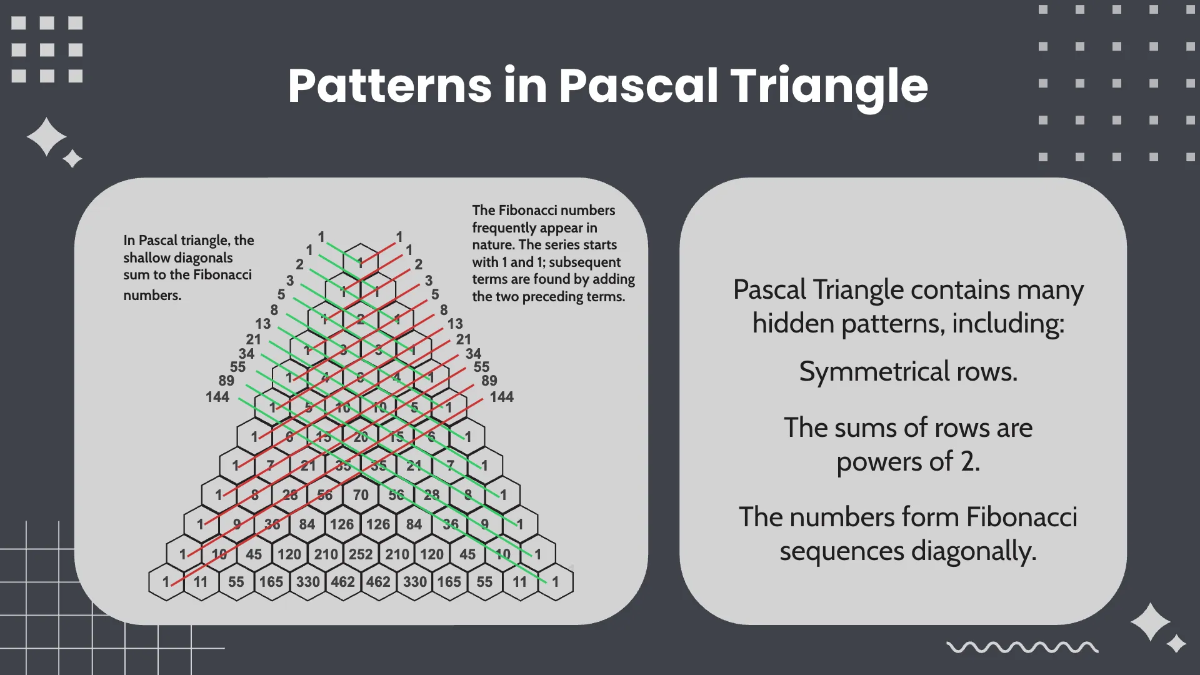 Free Pascal's Triangle and the Binomial Theorem Template to Edit Online