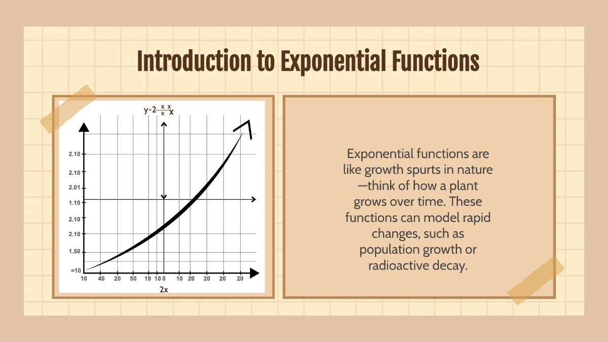 Free Domain and Range of Exponential and Logarithmic Functions Template to Edit Online