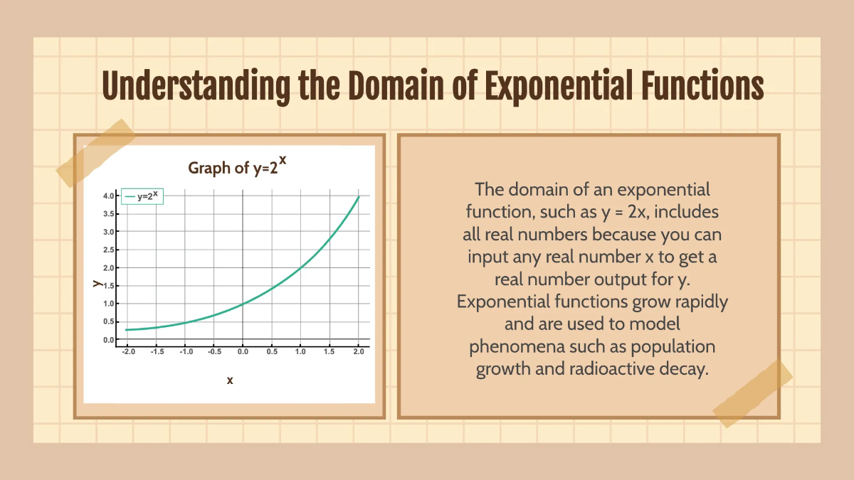 Free Domain and Range of Exponential and Logarithmic Functions Template to Edit Online