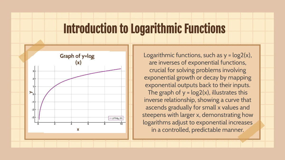 Free Domain and Range of Exponential and Logarithmic Functions Template to Edit Online