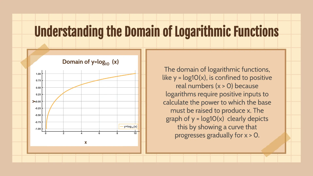Free Domain and Range of Exponential and Logarithmic Functions Template to Edit Online