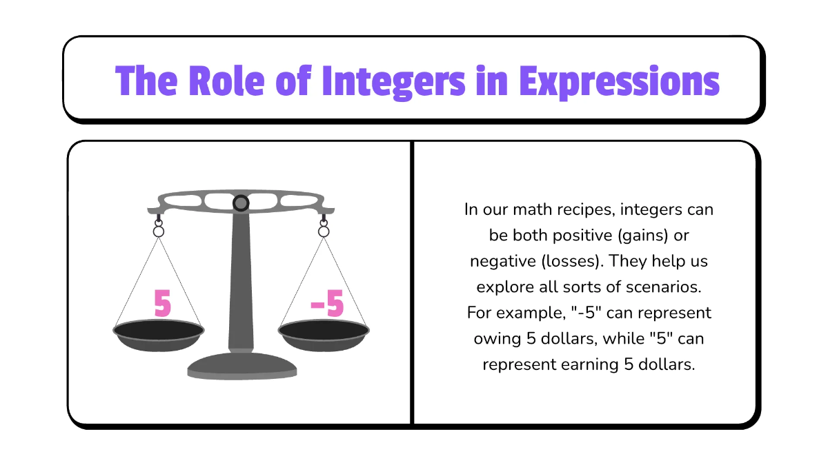 Free Evaluate Variable Expressions Involving Integers Template to Edit Online