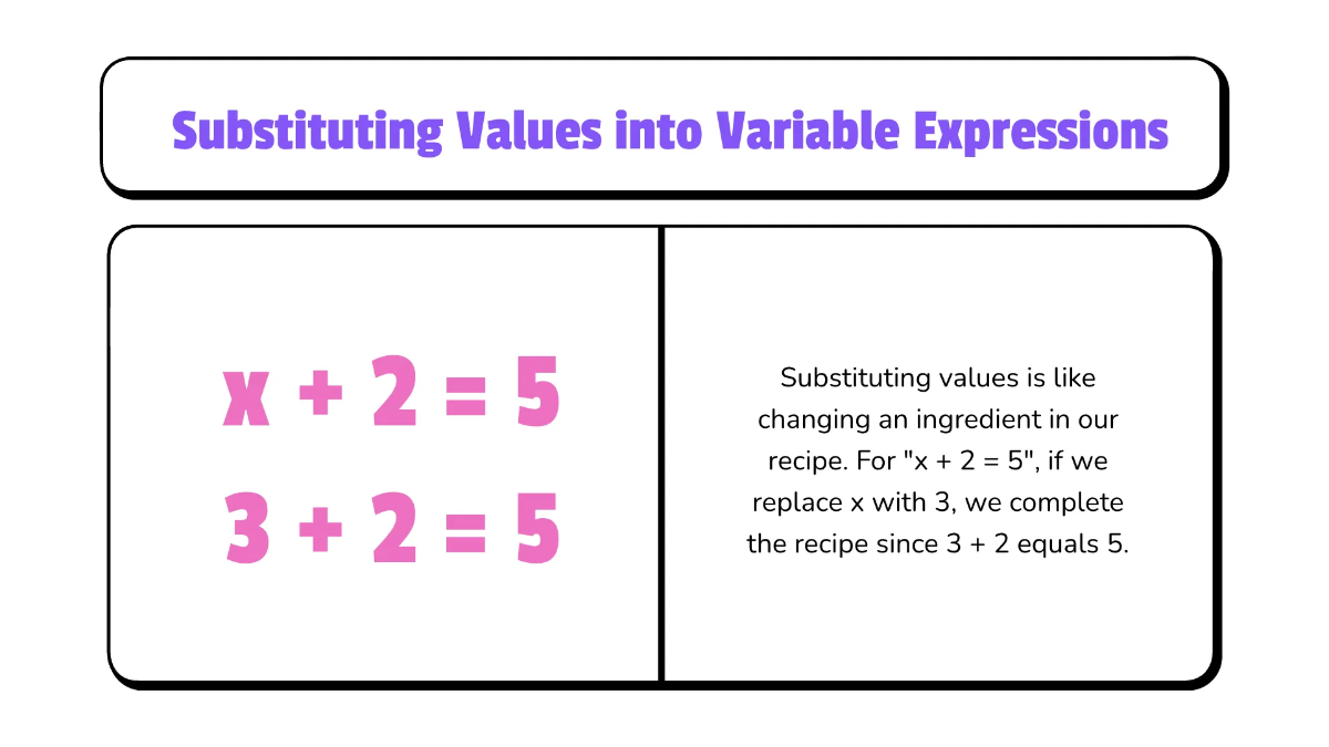 Free Evaluate Variable Expressions Involving Integers Template to Edit Online