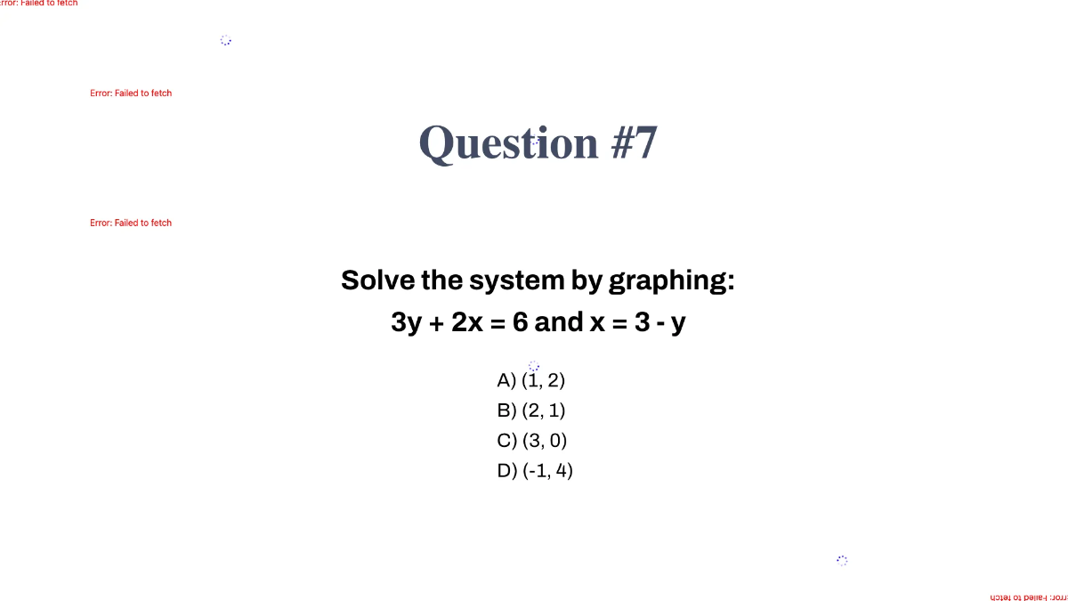 Free Solve A System of Equations By Graphing Template to Edit Online