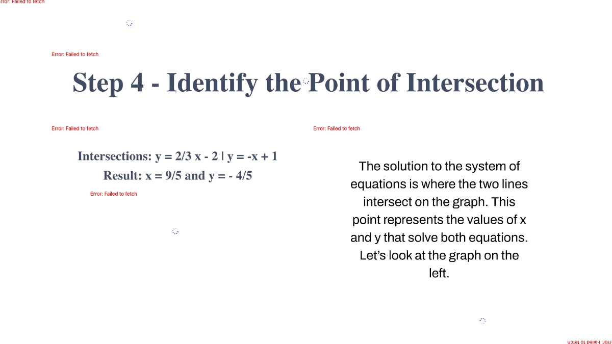 Free Solve A System of Equations By Graphing Template to Edit Online