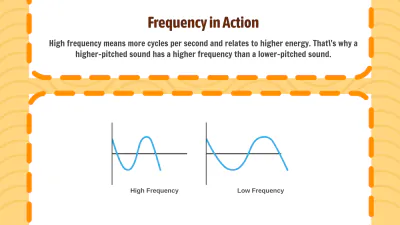 Free Wavelength, Frequency, Amplitude to Edit Online
