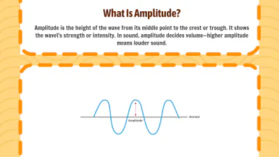 Free Wavelength, Frequency, Amplitude to Edit Online