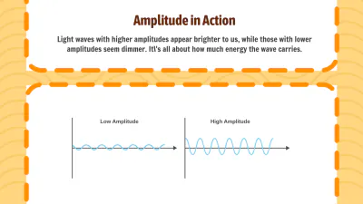 Free Wavelength, Frequency, Amplitude to Edit Online