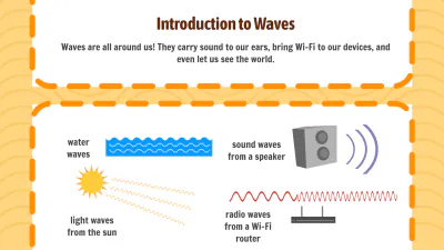 Free Wavelength, Frequency, Amplitude to Edit Online