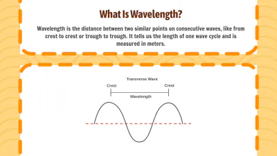 Free Wavelength, Frequency, Amplitude to Edit Online