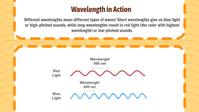 Free Wavelength, Frequency, Amplitude to Edit Online