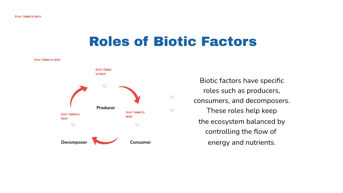 Free Biotic vs. Abiotic Factors Template to Edit Online