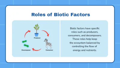 Free Biotic vs. Abiotic Factors to Edit Online