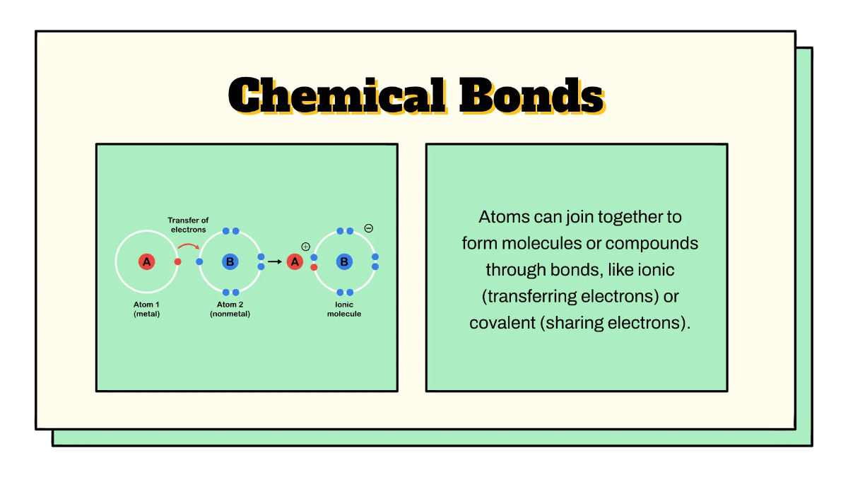 Free Atoms and Elements Template to Edit Online