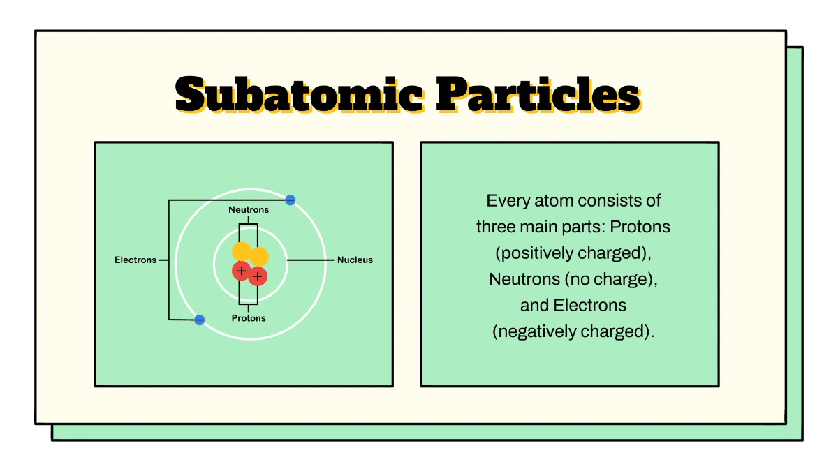 Free Atoms and Elements Template to Edit Online