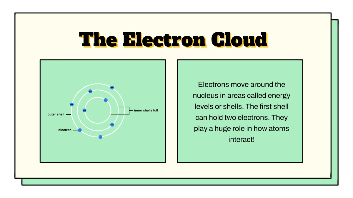 Free Atoms and Elements Template to Edit Online
