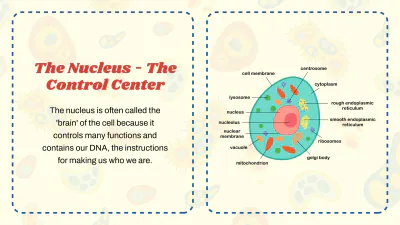 Free Cell Organelles to Edit Online