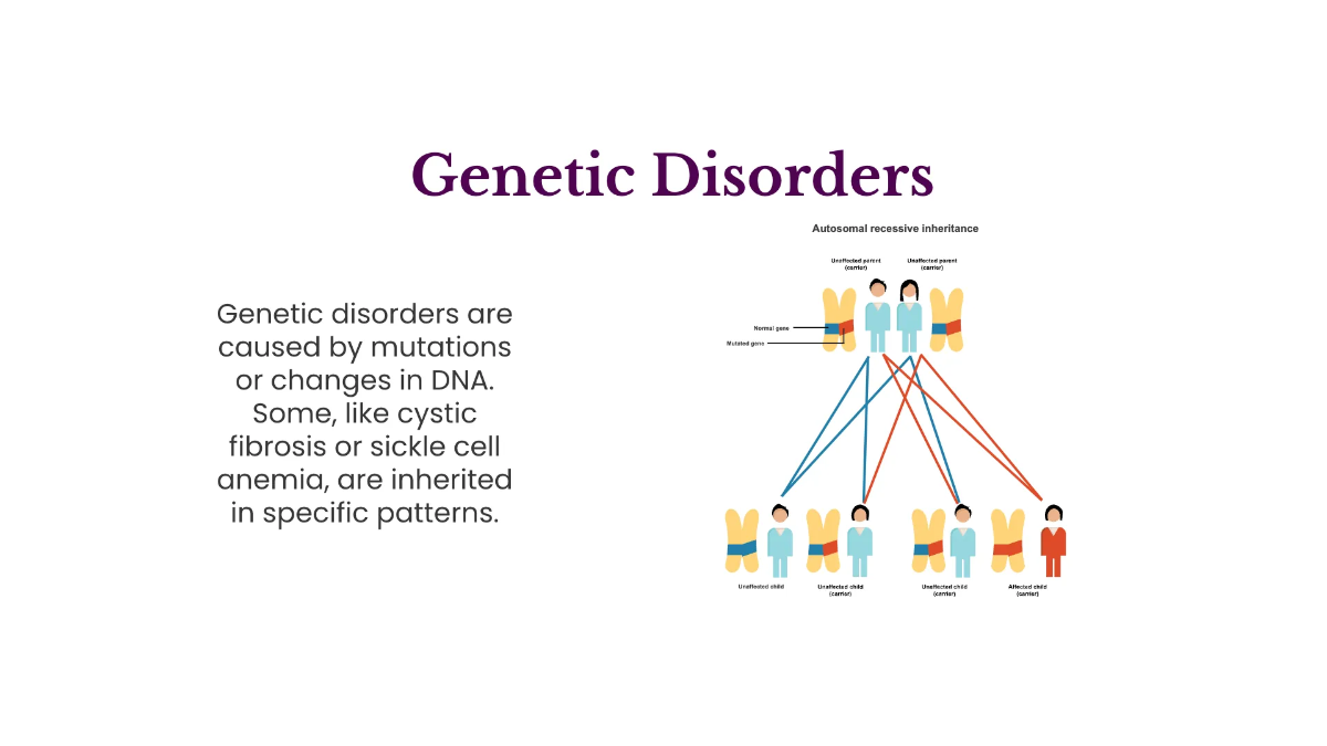 Free Genetic Variation and Inheritance Template to Edit Online