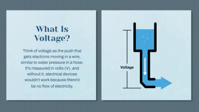 Free Ohm's Law to Edit Online