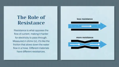 Free Ohm's Law to Edit Online