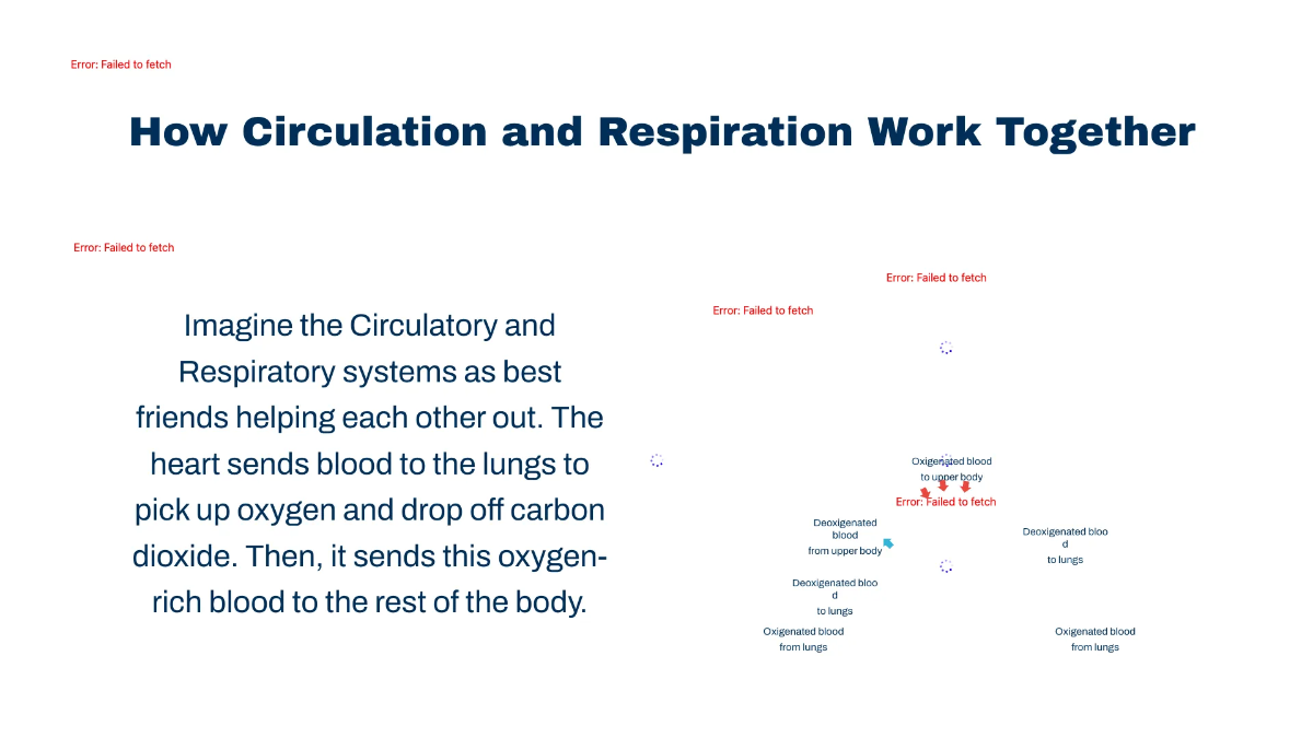 Free Body Systems: Circulation and Respiration Template to Edit Online
