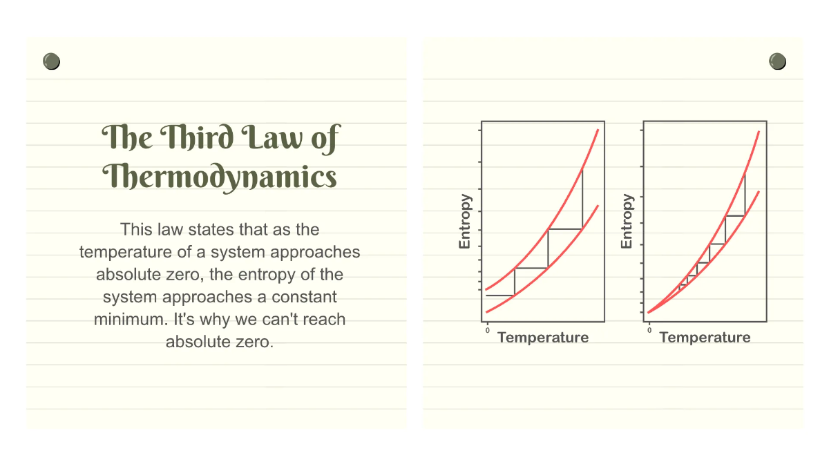 Free Laws of Thermodynamics Template to Edit Online