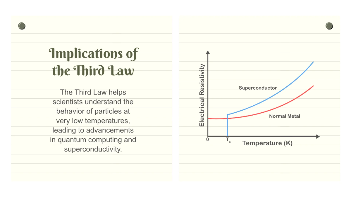 Free Laws of Thermodynamics Template to Edit Online
