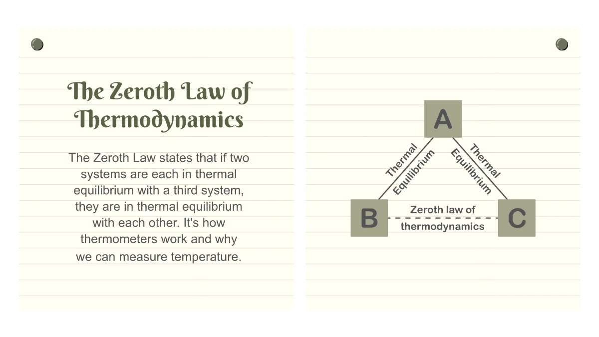 Free Laws of Thermodynamics Template to Edit Online