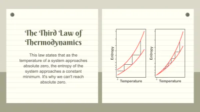 Free Laws of Thermodynamics to Edit Online