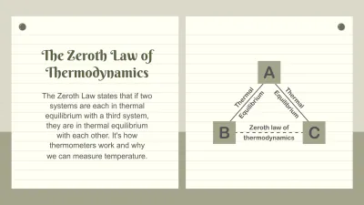 Free Laws of Thermodynamics to Edit Online