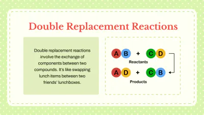 Free Types of Chemical Reactions to Edit Online