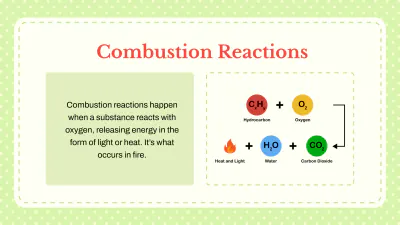 Free Types of Chemical Reactions to Edit Online