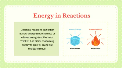 Free Types of Chemical Reactions to Edit Online
