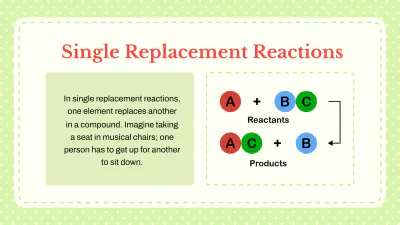 Free Types of Chemical Reactions to Edit Online