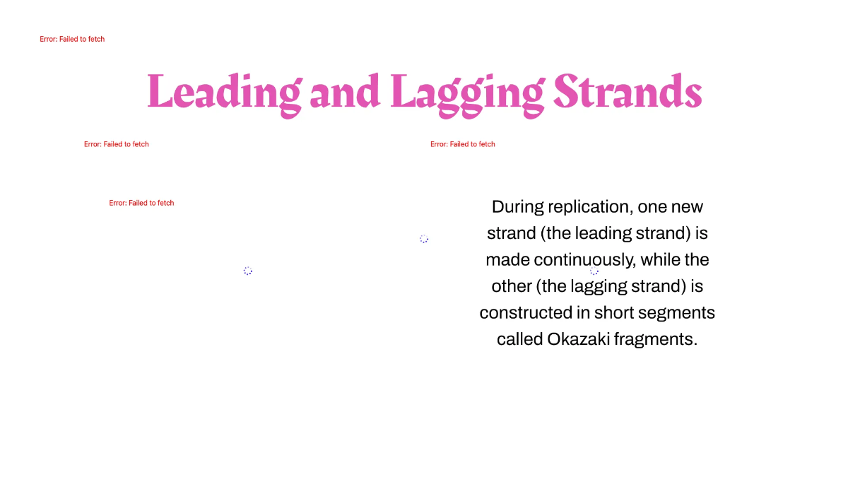 Free DNA Structure and Replication Template to Edit Online