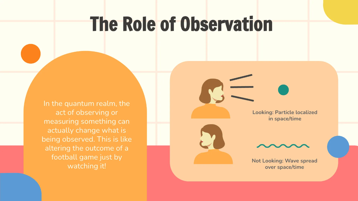 Free Quantum Mechanics Template to Edit Online