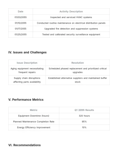 Free Quarterly Maintenance Report Template to Edit Online