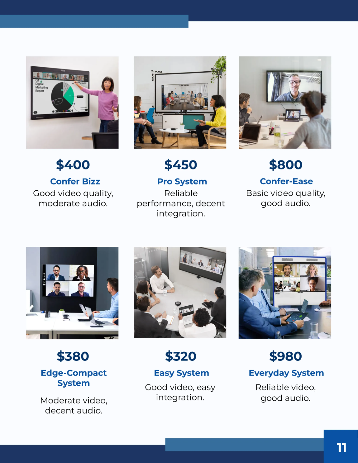 Free Office Technology Solutions Catalog Template to Edit Online