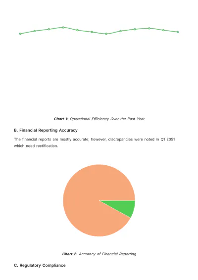 Free Internal Audit Market Report Template to Edit Online