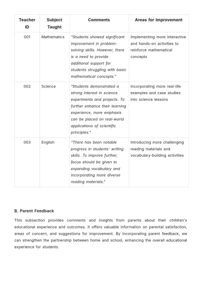 Free Elementary School Report Template to Edit Online