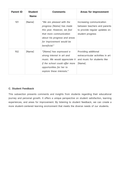Free Elementary School Report Template to Edit Online
