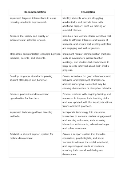 Free Elementary School Report Template to Edit Online