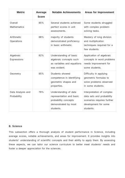 Free Elementary School Report Template to Edit Online