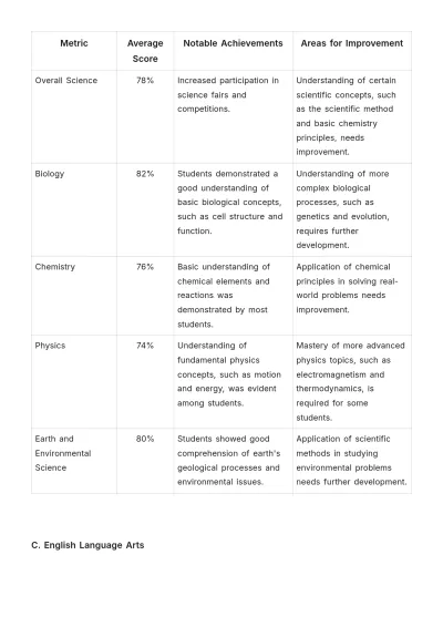 Free Elementary School Report Template to Edit Online